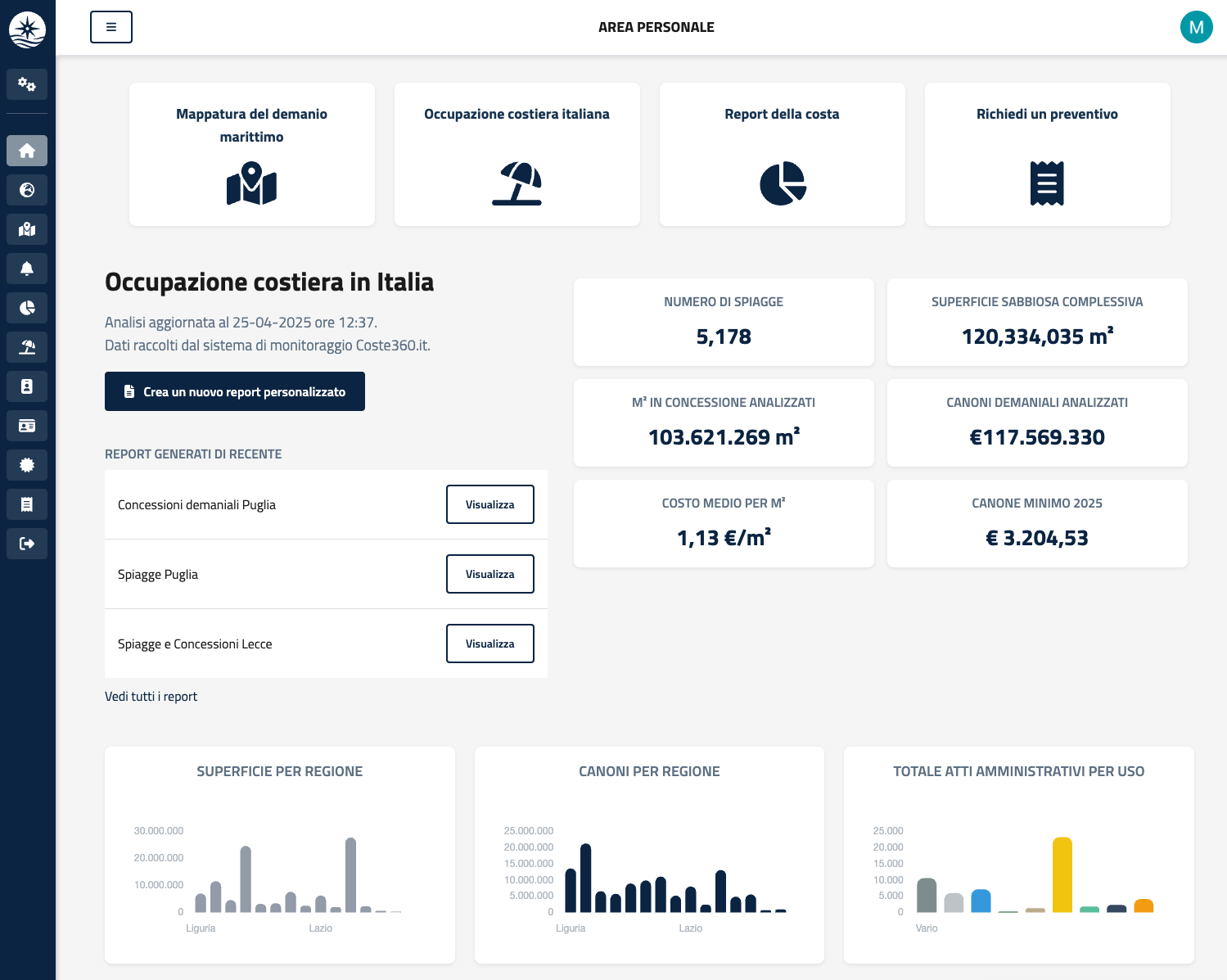 Dashboard Coste360.it